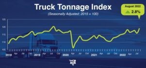 Truck tonnage rebounds in August after dip in July