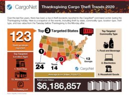 CargoNet issues warning ahead of Thanksgiving holiday
