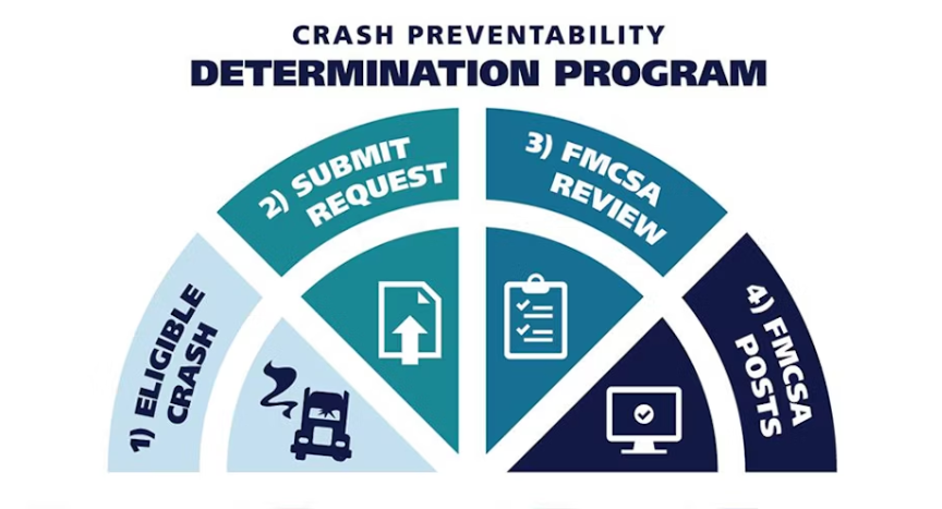 latest updates to the FMCSA Crash Preventability Determination Program, including expanded crash types and improved review processes.