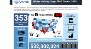 Holiday Shipping Creates a Prime Window for Cargo Theft, Carriers Warned
