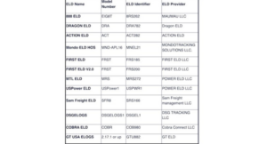 FMCSA Removes 12 More ELDs From Approved Device List