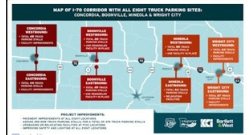 Missouri has begun a $33 million project to expand truck parking along Interstate 70, adding 255 new spaces at rest areas in Concordia, Boonville, Mineola and Wright City.